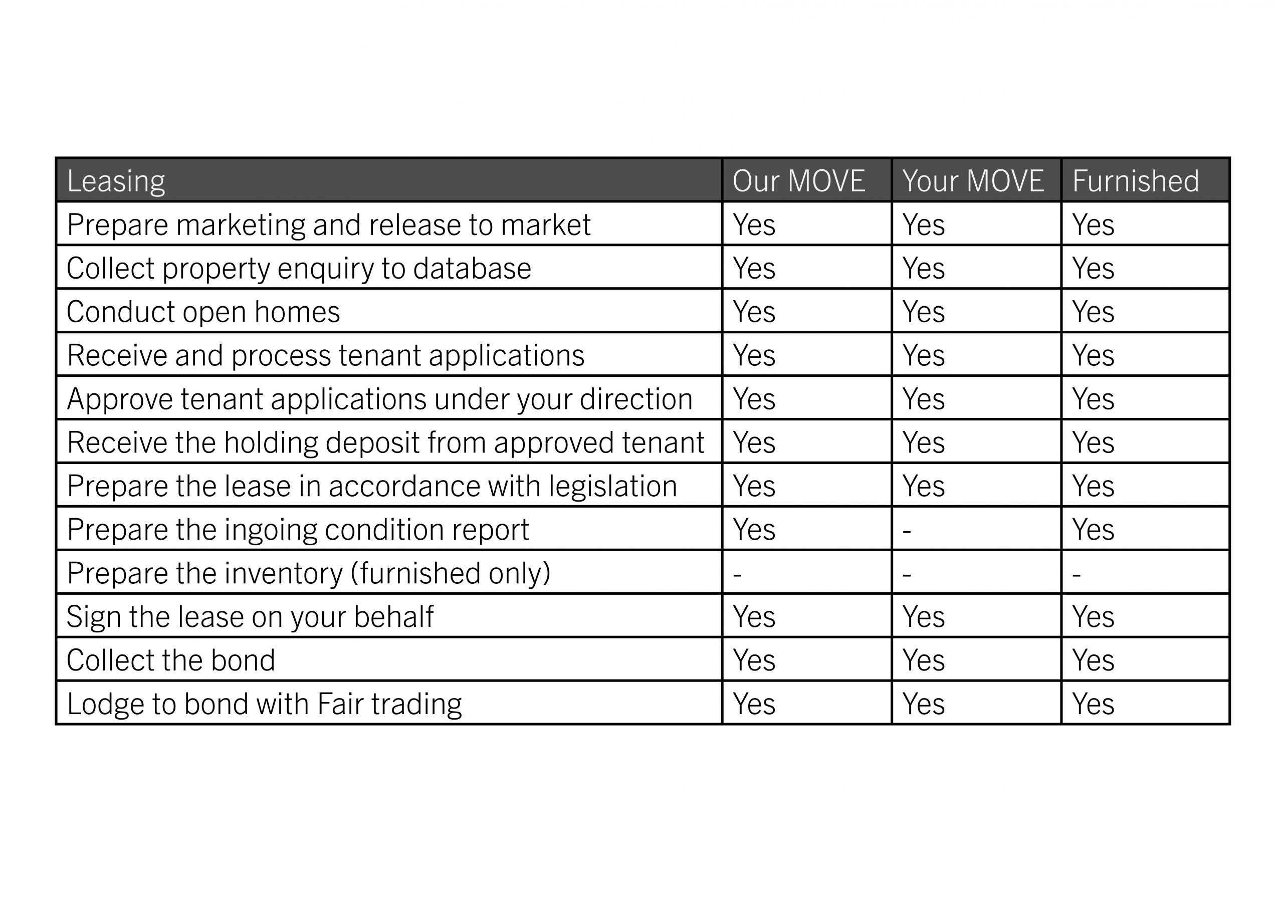 Managing Proposal - Movable 