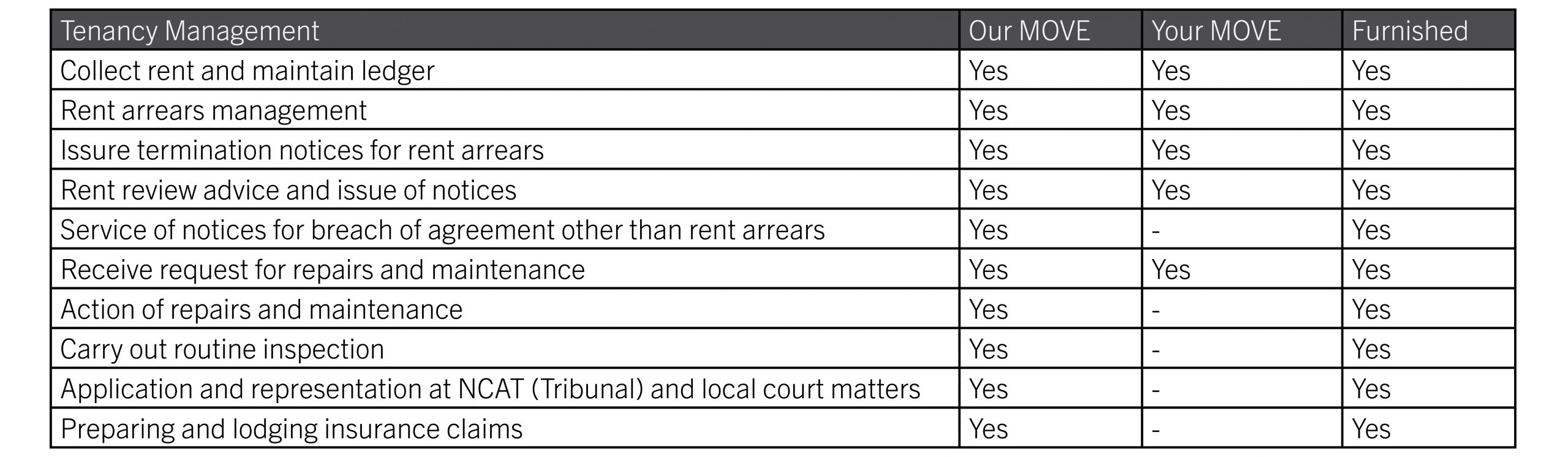PROPERTY MANAGEMENT